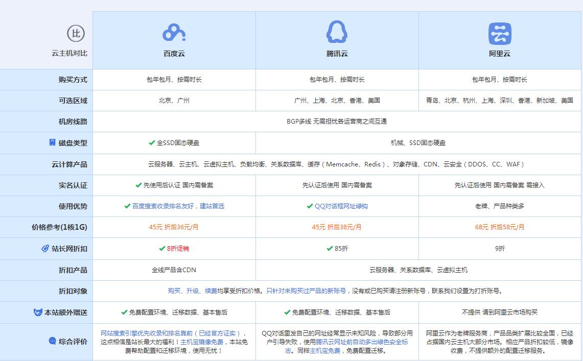 芷江云主机代理对比.jpg